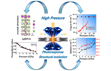 Pressure-induced structural evolution and electronic reconstruction enhance broadband photoresponse in layered ferroelectric AgBiP2Se6 2026.101080